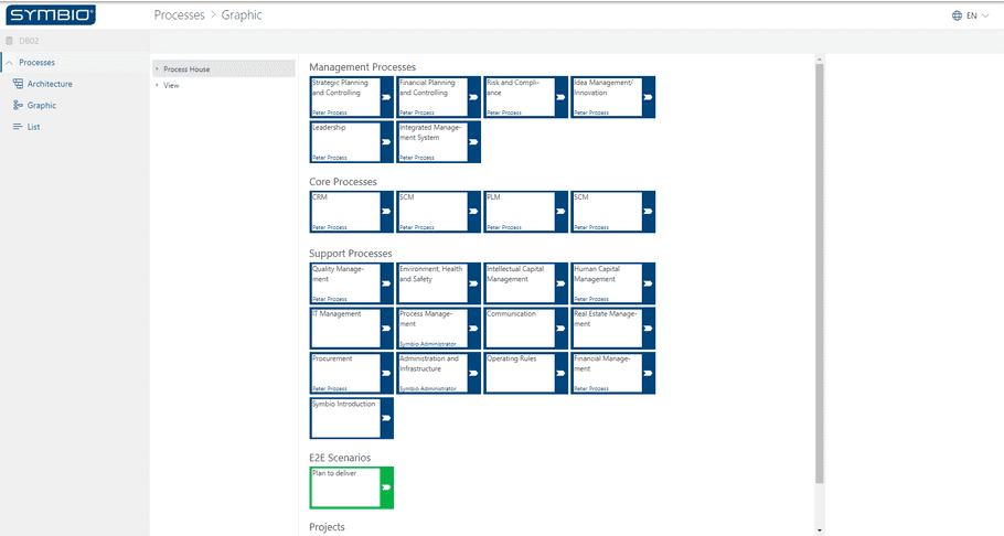 Process portal